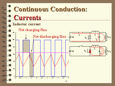 continuous conduction